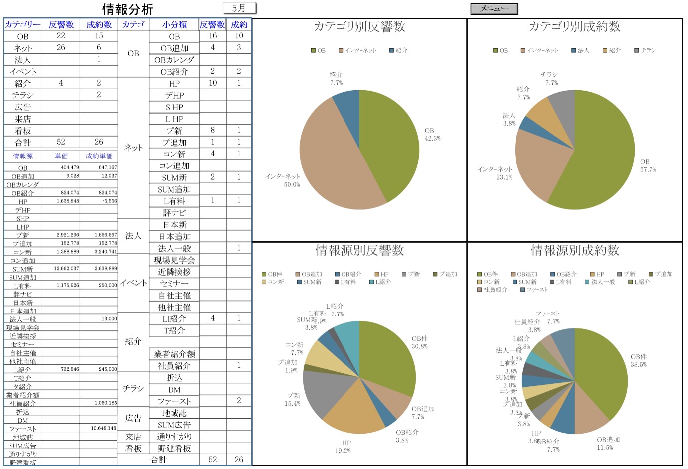 情報分析