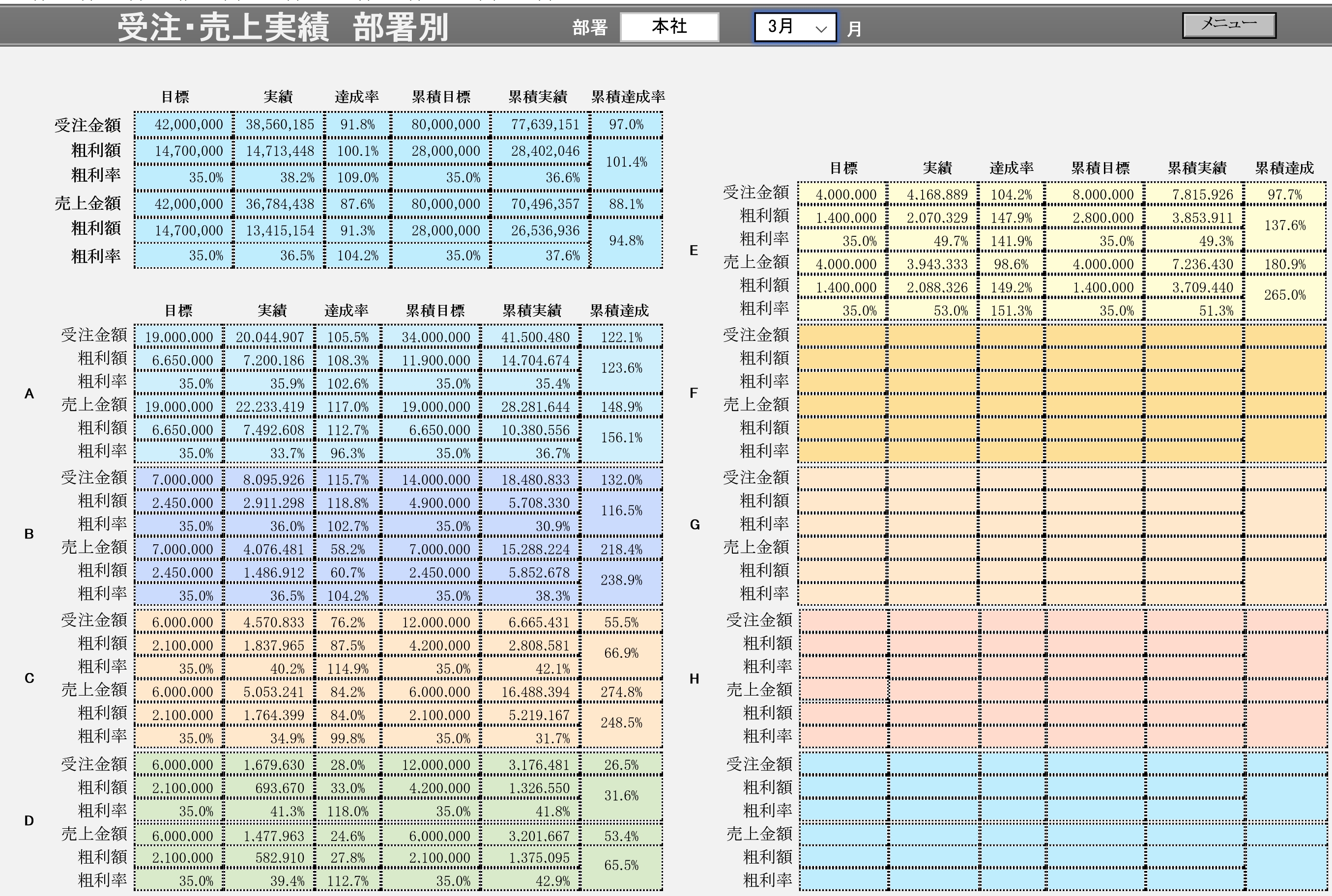 受注・売上実績 部署別