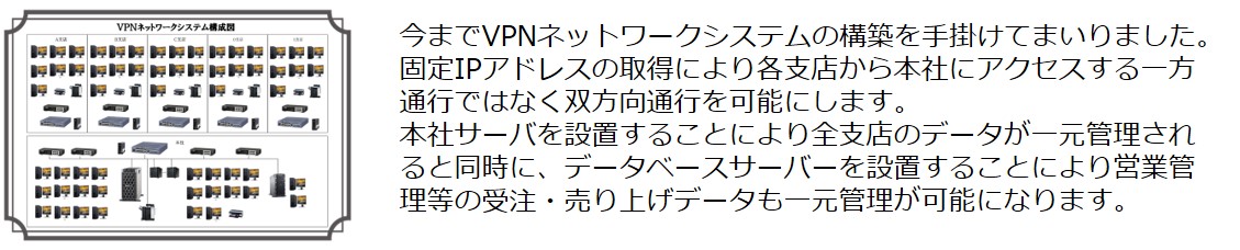 システム構築