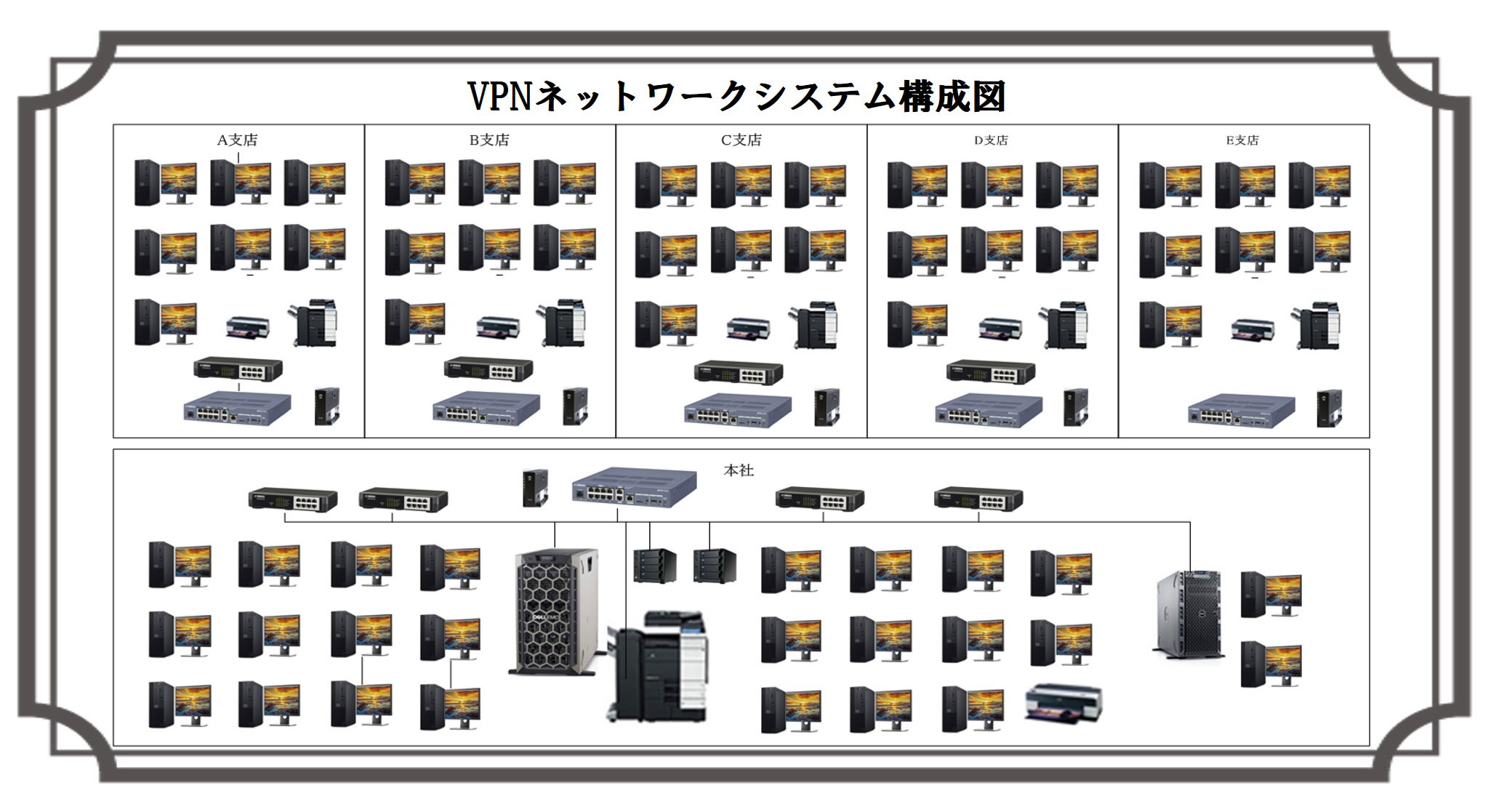 システム構築