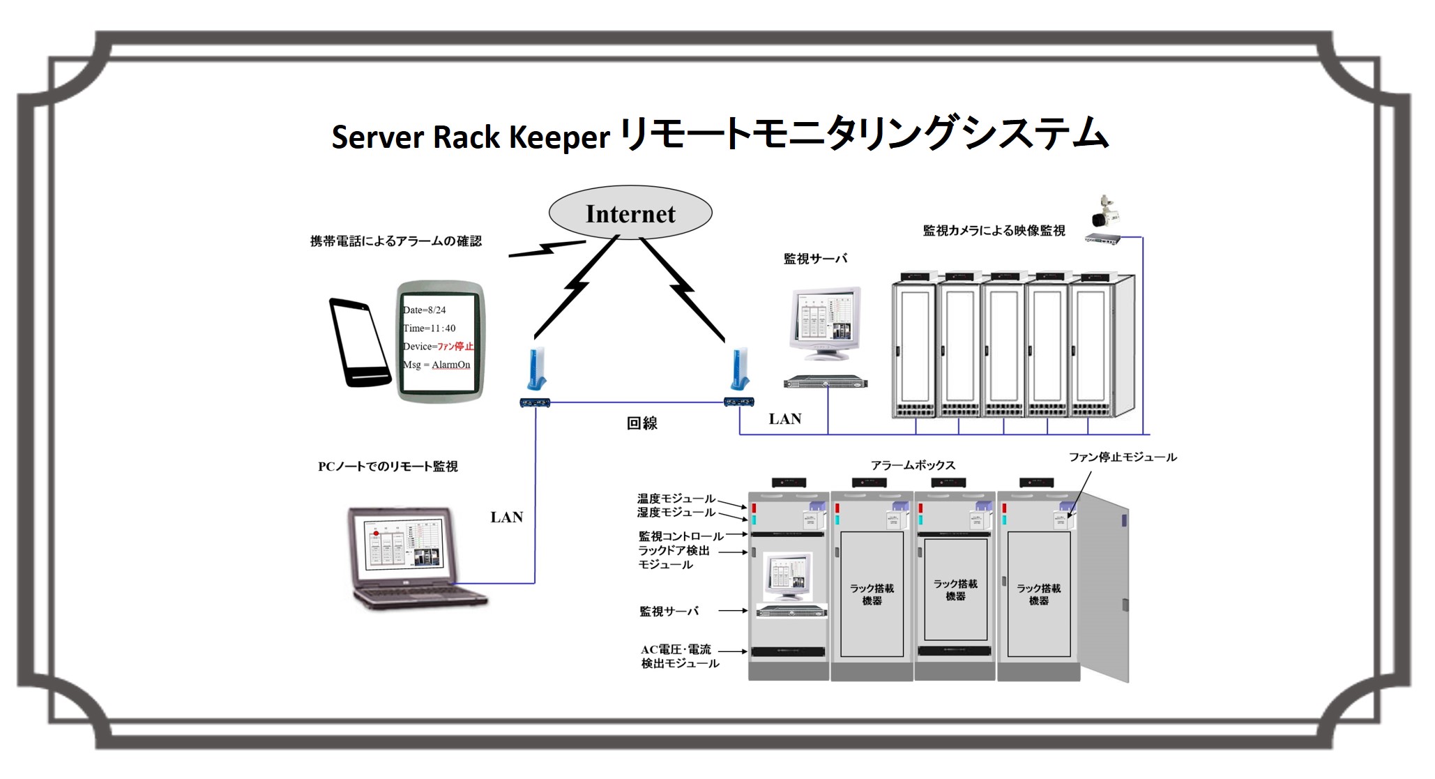 監視システム