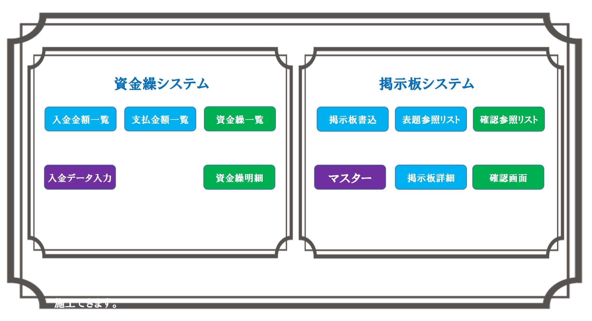 資金繰りシステム・掲示板システム